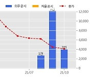 휴먼엔 수주공시 - KOREAN STEEL SCRAP HS GRADE 공급 계약 13.9억원 (매출액대비  21.85 %)