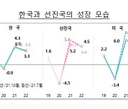 IMF, 한국 성장률 전망치 4.3% 유지.."백신·수출 덕분"