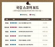 [300스코어보드-과방위]KBS '편파보도·수신료' 공방
