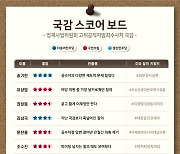 [300스코어보드-법사위]'李 vs 尹' 대리전 된 공수처 첫 국감