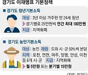 李지사 '대장동 국감 전 사퇴' 가닥.. 8~9개월 도정공백 불가피