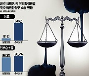 유죄 받은 보험사기..소송해도 부당이득 다 못 찾는다(종합)