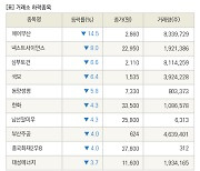 [fnRASSI]장마감, 거래소 하락 종목(에어부산 -14.5% ↓)