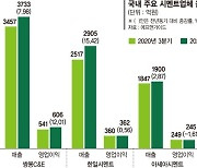 순환자원 덕분에.. 시멘트업계 실적 상승궤도