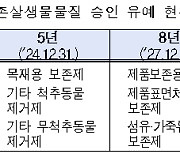 [사실은 이렇습니다] 원활한 살생물제 승인제도 이행 위해 산업계에 다양한 지원 중