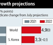 IMF cuts global growth outlook, S. Korea predicted to stay steady at 4.3%
