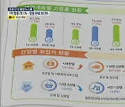 9월 취업자 67만 명↑..7년 반 만에 최대폭