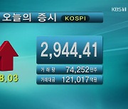 코스피 2,944.41 코스닥 953.47