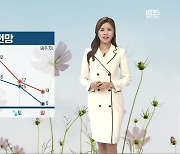 [날씨] 광주·전남 내일 기온↑, 낮 동안 포근..주말 기온 뚝