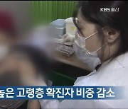 백신 접종률 높은 고령층 확진자 비중 감소