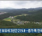 울산 부동산 보유세 3년간 21%↑..증가 폭 전국 최저