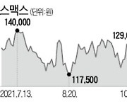 화장품株에 '차가운 시선'..코스맥스 목표가는 왜 오르지?