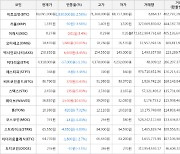 가상화폐 웨이브 36,850원(+10.63%) 거래중