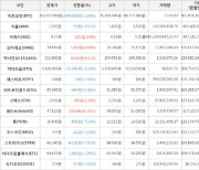 가상화폐 웨이브 37,110원(+11.41%) 거래중