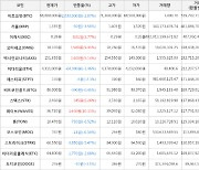 가상화폐 웨이브 36,750원(+10.33%) 거래중