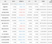 가상화폐 웨이브 4,170원 상승한 37,480원에 거래