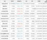 가상화폐 웨이브 상승세.. 전일대비 +10.87%