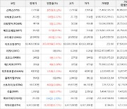 가상화폐 비트코인 69,469,000원(+0.44%) 거래중