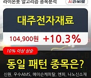 대주전자재료, 전일대비 10.3% 상승중.. 이 시각 거래량 96만2095주