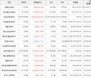 가상화폐 비트코인 280,000원 상승한 69,444,000원에 거래