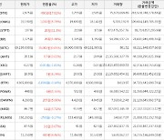 가상화폐 비트코인 69,199,000원(+0.05%) 거래중