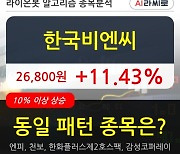 한국비엔씨, 장중 반등세, 전일대비 +11.43%.. 이 시각 거래량 763만8464주