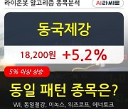 동국제강, 장시작 후 꾸준히 올라 +5.2%.. 외국인 17,872주 순매수 중