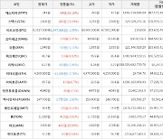 가상화폐 에스티피 64원 상승한 241원에 거래