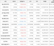 가상화폐 에스티피 상승세.. 전일대비 +32.2%