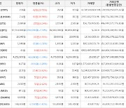 가상화폐 휴먼스케이프 60원 상승한 214원에 거래