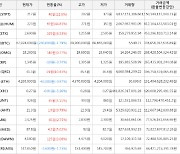 가상화폐 비트코인 -1,240,000원 하락한 67,924,000원에 거래