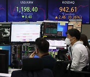 KRW tests 1,200 per USD on energy scare, intervention kicks in