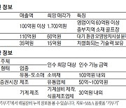 [M&A 매물장터] 중부지역 대중제 18홀 골프장 매물로