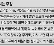 대장동 '50억 클럽' 판도라 상자 열리나