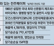 [단독] 사업 다각화한 전주페이퍼, 매각 재점화