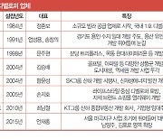 진화하는 디벨로퍼..신영·MDM·피데스 등 토종 두각