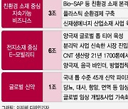 양극재 '톱' 노리는 LG화학..올해 생산능력 '두 배↑'