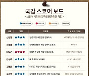 [300스코어보드-복지위] '일산대교 무료화' 공방..'연금개혁' 질타