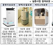 지하상가서 배달·물류 로봇 만난다..로봇서비스 실증