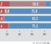 '쉼 없는 산발적 감염' 광주·전남 17명 추가(종합)