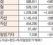 [표]유형별 펀드 자금 동향(10월 8일)