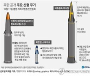 [그래픽] 북한 공개 주요 신형 무기