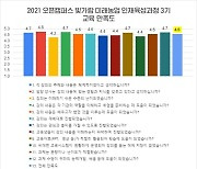 농어촌공사 오픈캠퍼스, 미래농업 지역인재 양성 역할 톡톡