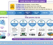 구미시, 2023년까지 195억 들여 '공정혁신 시뮬레이션센터' 구축