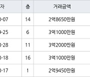 인천 불로동 불로월드 84㎡ 3억1000만원에 거래
