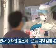 대전·세종·충남 코로나19 확진 감소세..오늘 지역감염 43명