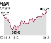 테슬라 탄 서학개미 신났다..주가 8개월 만에 800弗 회복