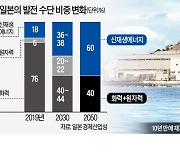 日·佛 "탄소중립에 원전은 필수"..SMR 건설 뛰어든다