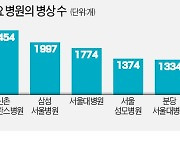 "수도권 병상 확대 마지막 기회"..대형병원들 왕숙신도시에 꽂혔다