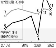 메가스터디교육·디지털대성 'K-교육' 수혜